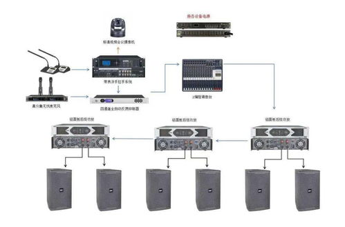 新一批弱電工程系統(tǒng)拓?fù)鋱D 計(jì)算機(jī)軟硬件與外圍輔助設(shè)備方案素材解析