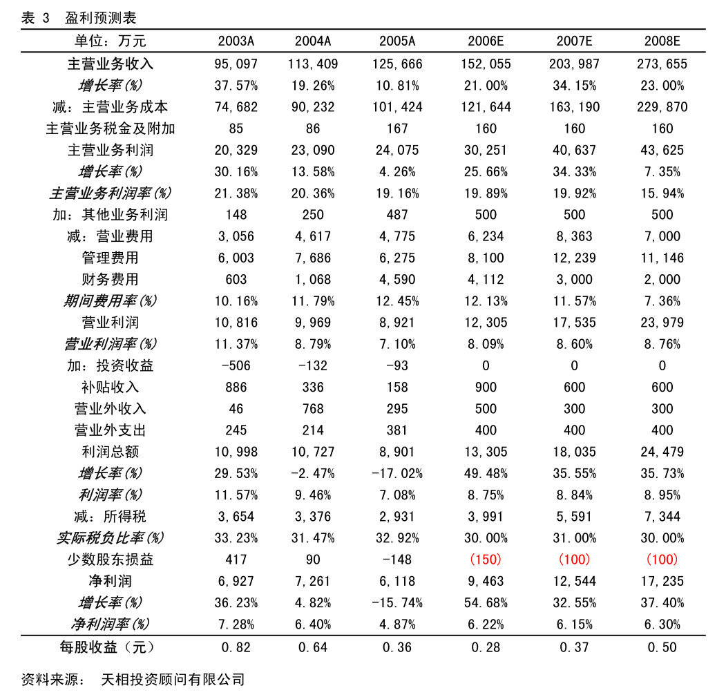 東方證券關(guān)于杭州天地?cái)?shù)碼科技2024年度日常關(guān)聯(lián)交易確認(rèn)及2025年度預(yù)計(jì)的核查意見(jiàn)